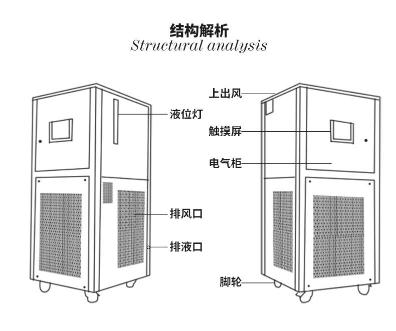 低溫冷卻I液循環(huán)泵在實(shí)驗(yàn)室應(yīng)用過(guò)程中的幾個(gè)要點(diǎn)?