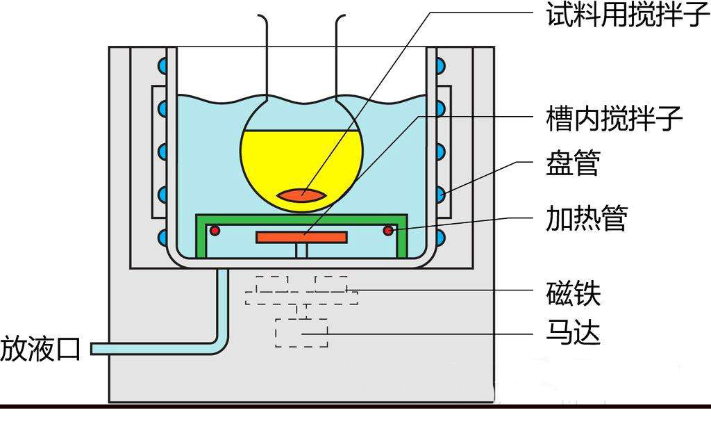 低溫恒溫反應(yīng)浴槽