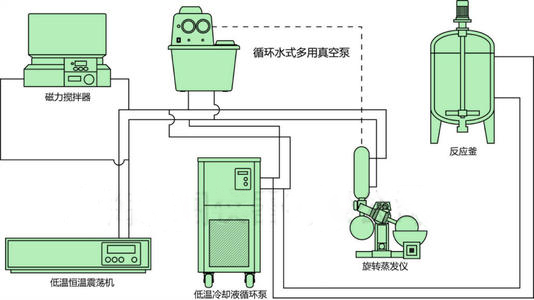 低溫恒溫反應(yīng)浴..